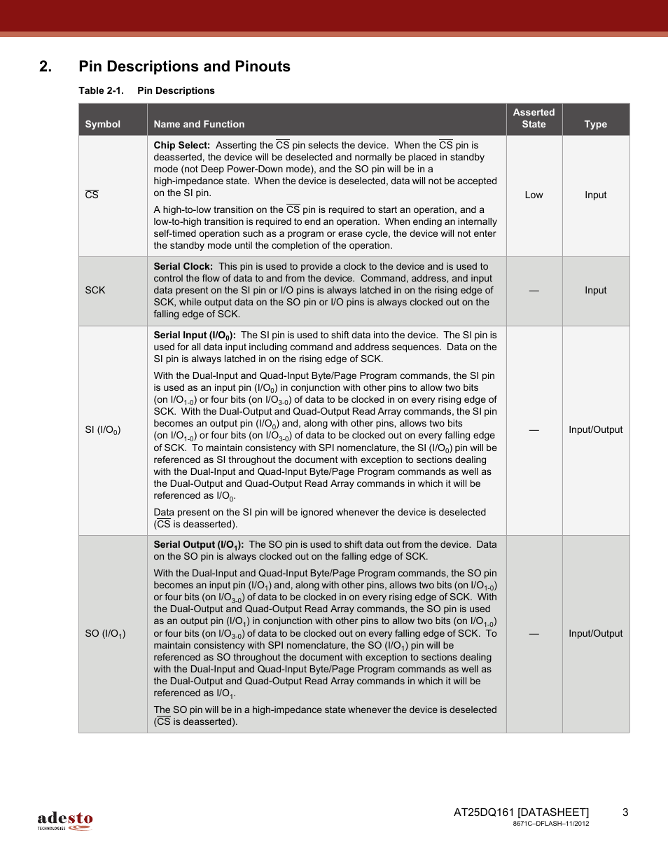 Pin descriptions and pinouts | Rainbow Electronics AT25DQ161 User Manual | Page 3 / 65