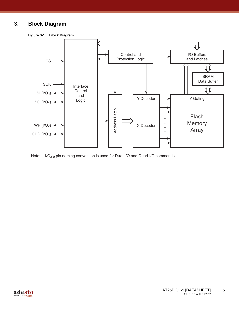 Block diagram | Rainbow Electronics AT25DQ161 User Manual | Page 5 / 65