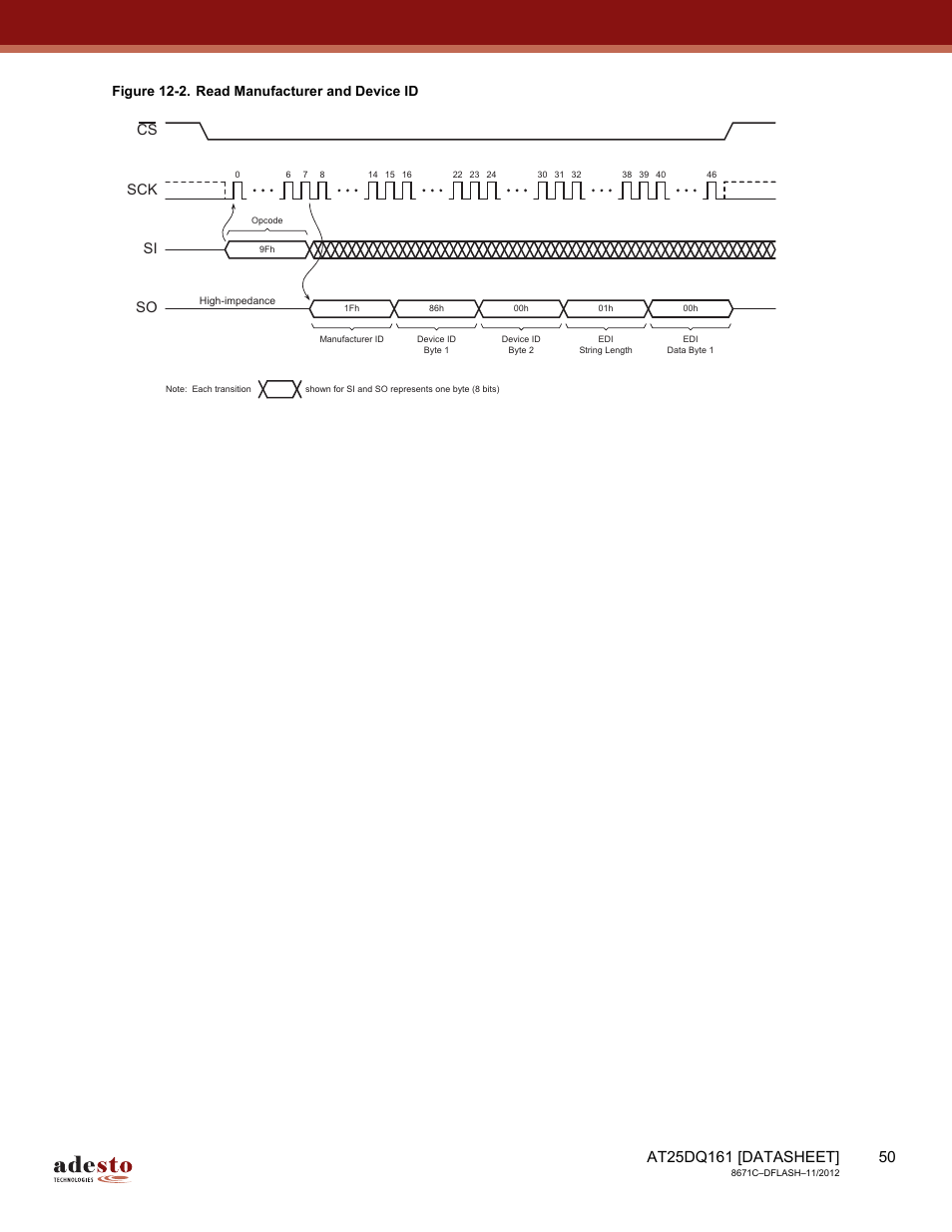 Rainbow Electronics AT25DQ161 User Manual | Page 50 / 65