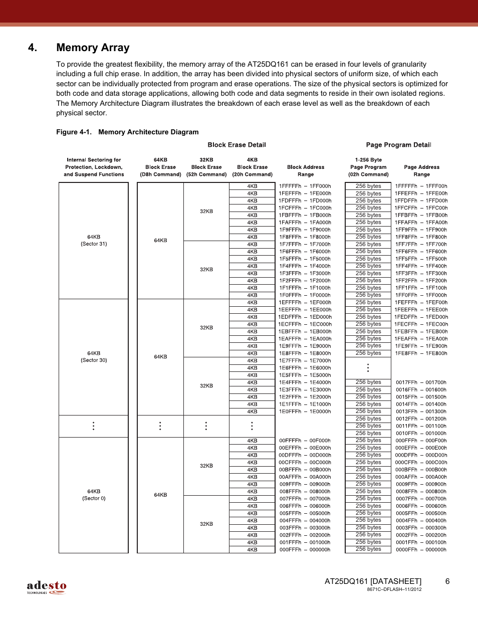 Memory array | Rainbow Electronics AT25DQ161 User Manual | Page 6 / 65