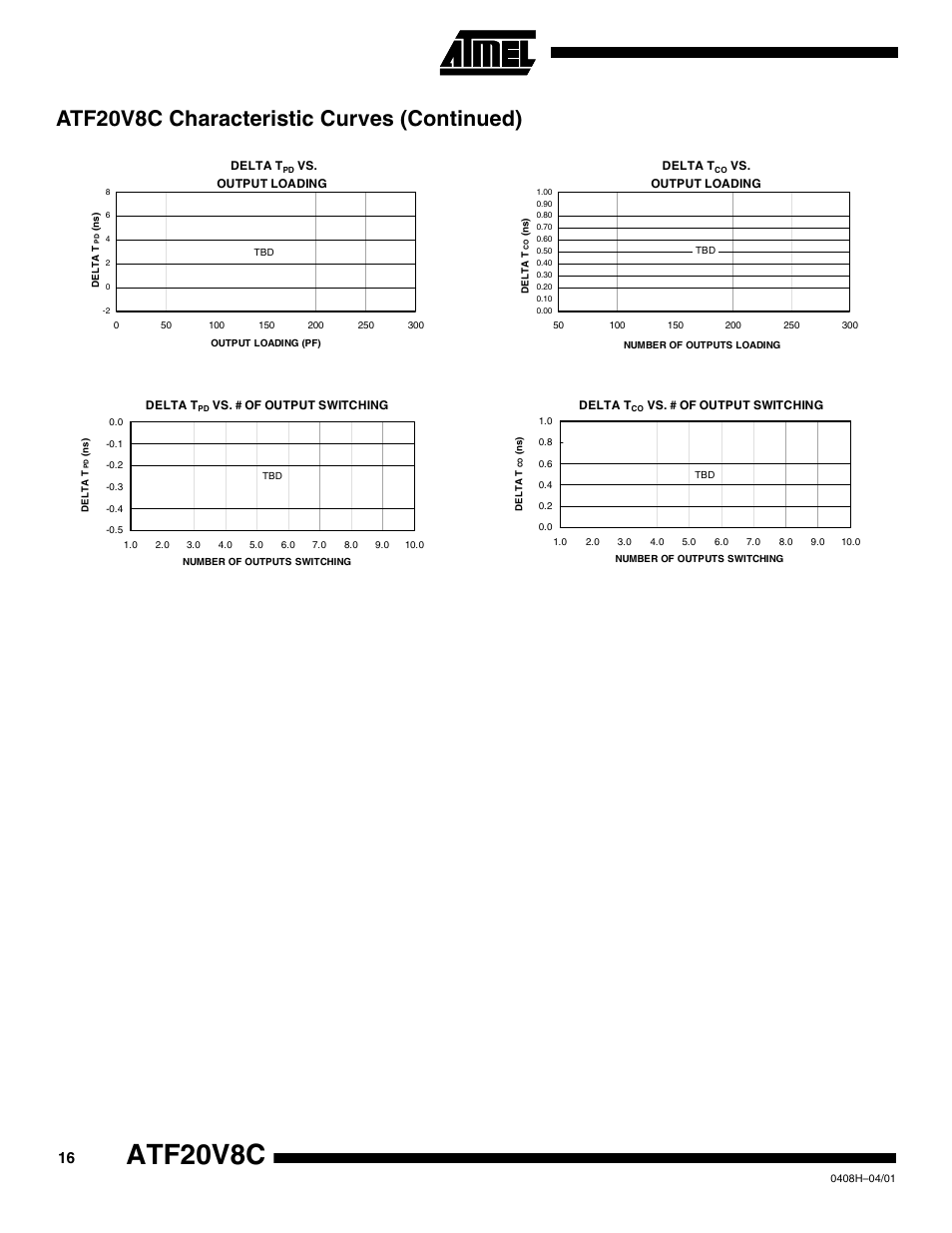 Atf20v8c characteristic curves (continued), Atf20v8c | Rainbow Electronics ATF20V8CQZ User Manual | Page 16 / 30