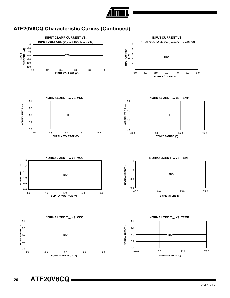 Atf20v8cq characteristic curves (continued), Atf20v8cq | Rainbow Electronics ATF20V8CQZ User Manual | Page 20 / 30