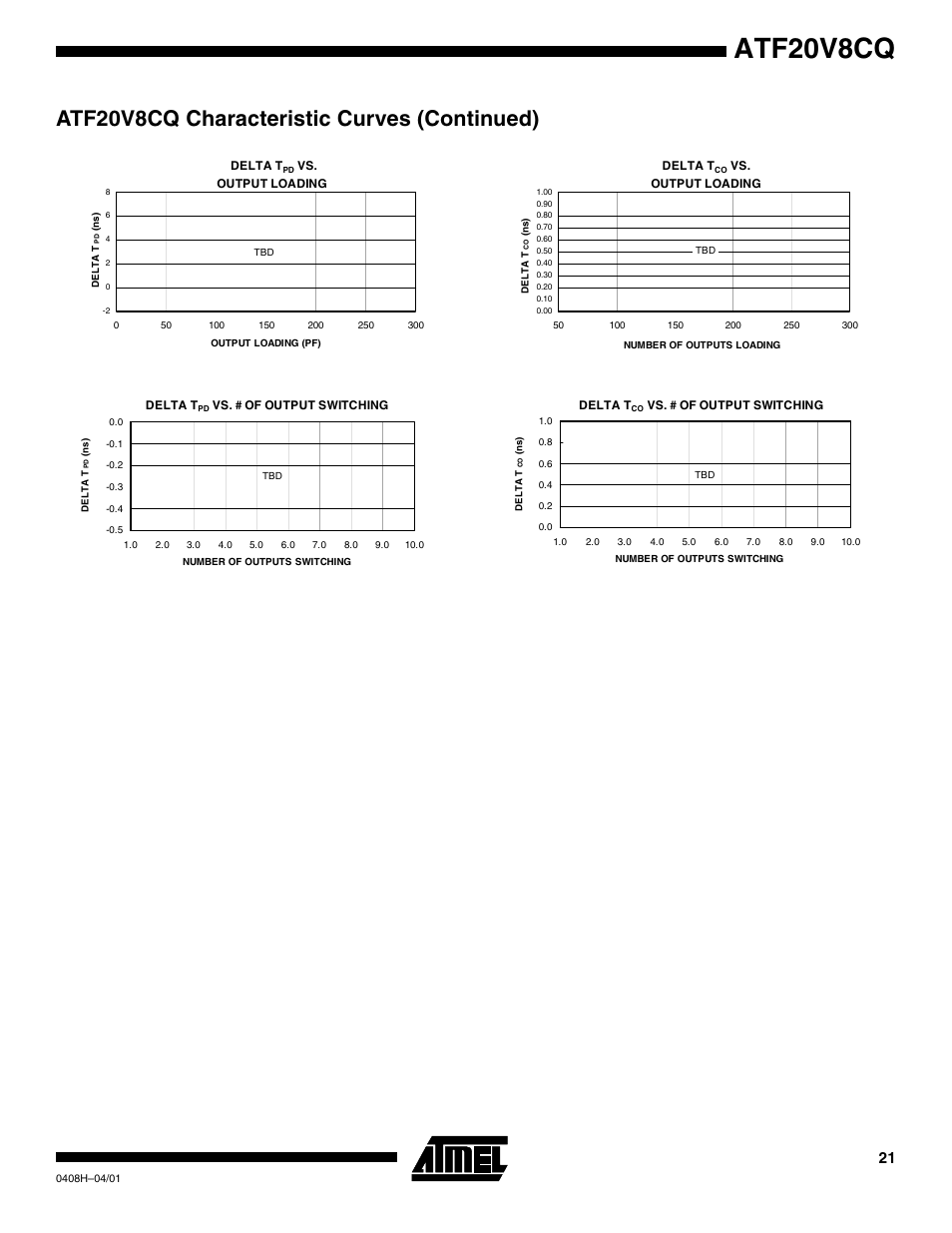 Atf20v8cq characteristic curves (continued), Atf20v8cq | Rainbow Electronics ATF20V8CQZ User Manual | Page 21 / 30