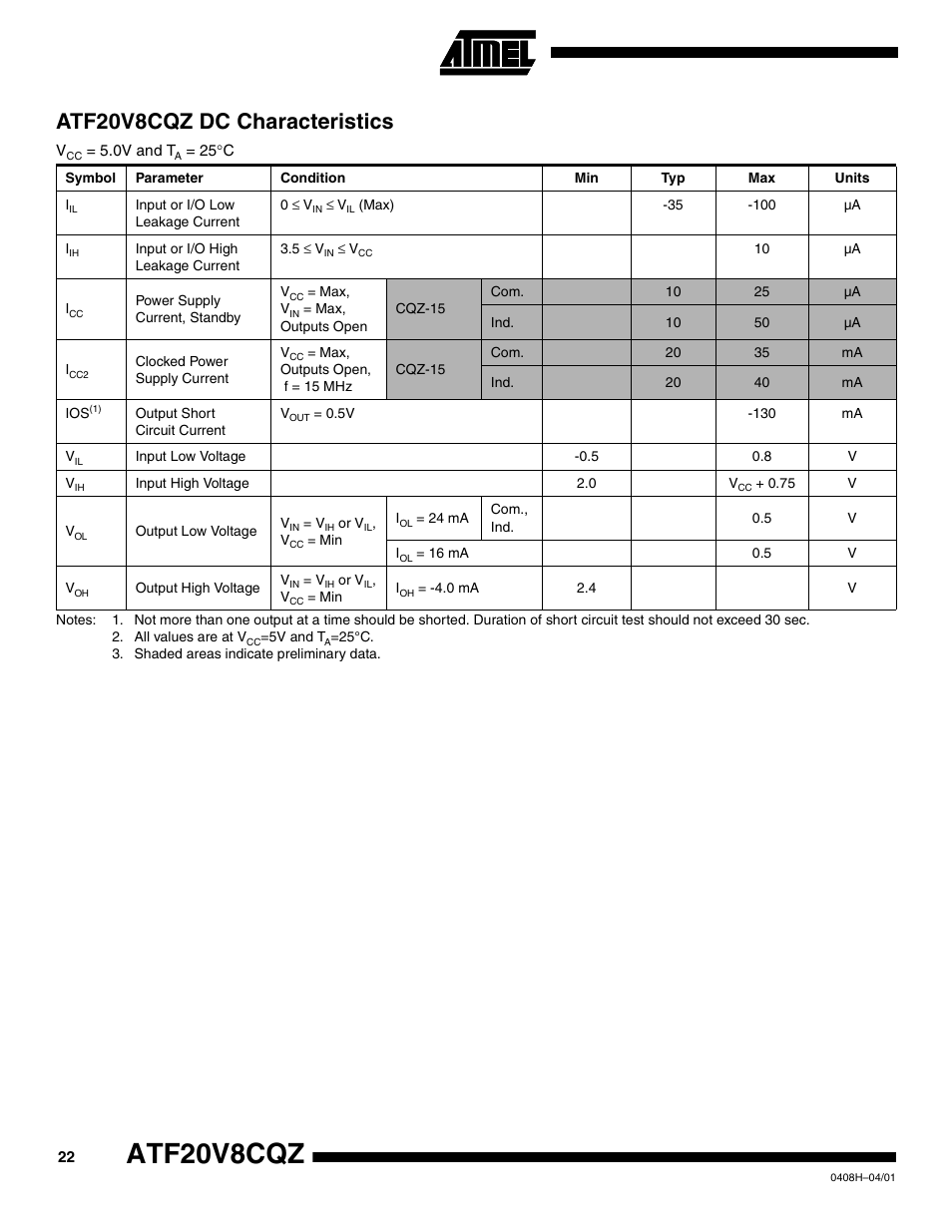 Atf20v8cqz dc characteristics, Atf20v8cqz | Rainbow Electronics ATF20V8CQZ User Manual | Page 22 / 30