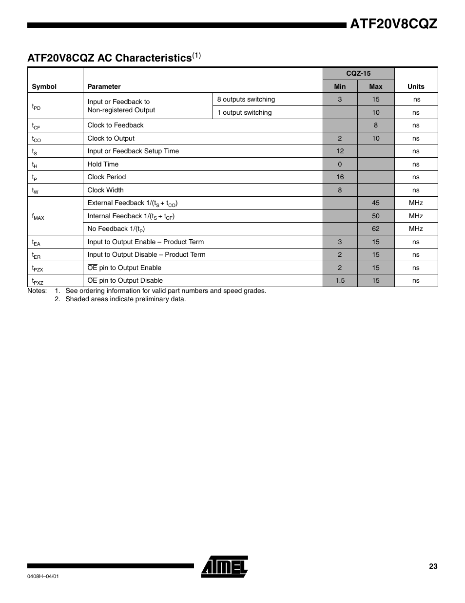 Atf20v8cqz ac characteristics(1), Atf20v8cqz, Atf20v8cqz ac characteristics | Rainbow Electronics ATF20V8CQZ User Manual | Page 23 / 30