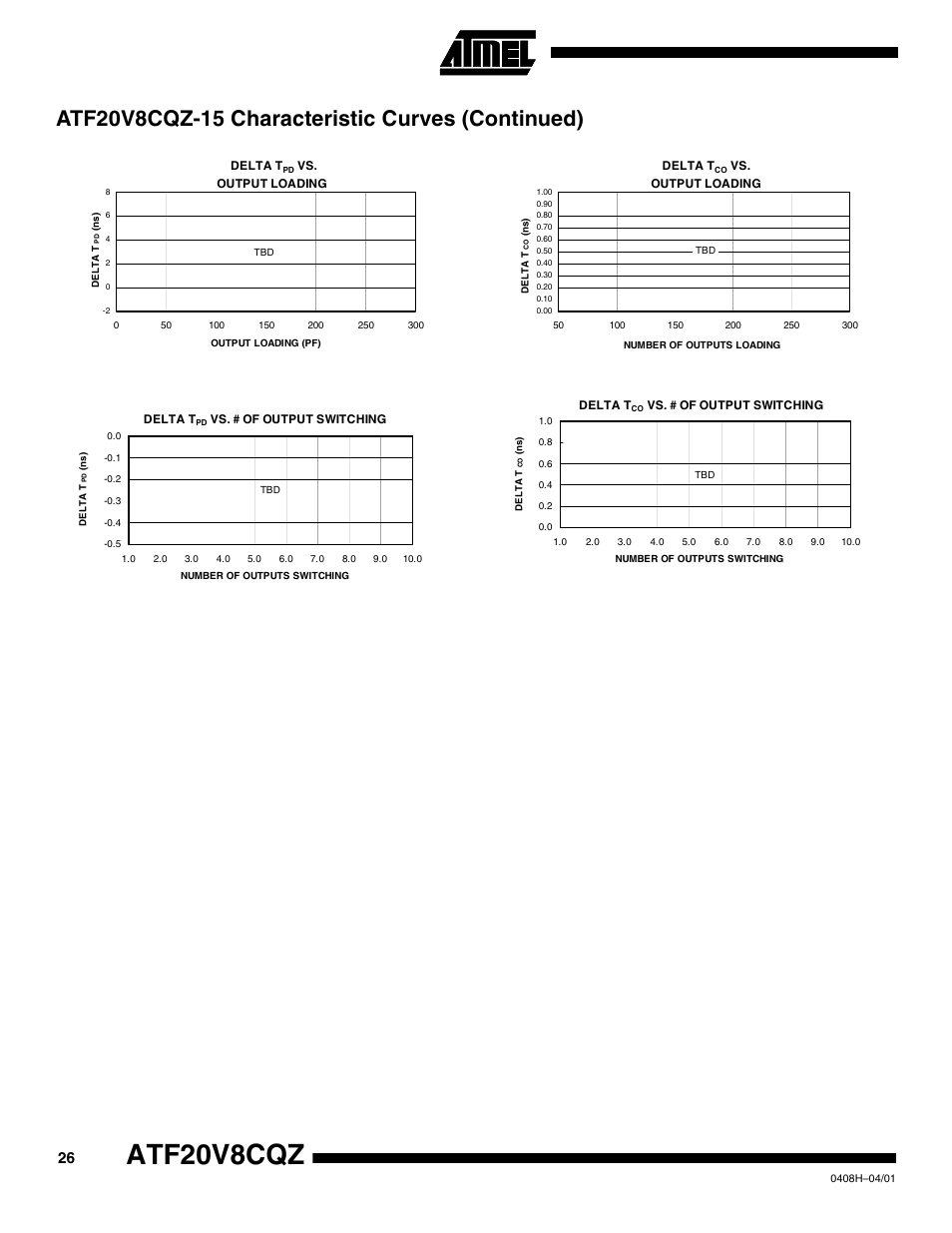 Atf20v8cqz-15 characteristic curves (continued), Atf20v8cqz | Rainbow Electronics ATF20V8CQZ User Manual | Page 26 / 30