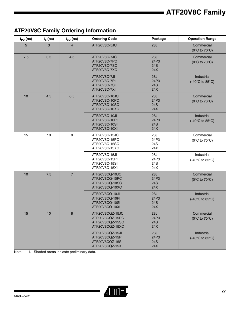 Atf20v8c family ordering information, Atf20v8c family | Rainbow Electronics ATF20V8CQZ User Manual | Page 27 / 30