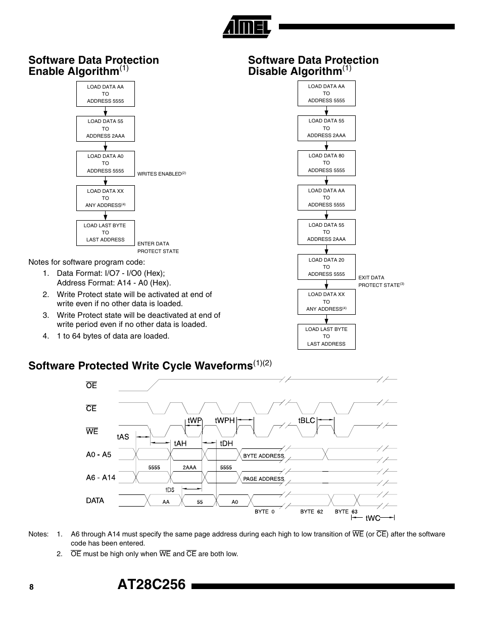 Software data protection enable algorithm(1), Software data protection disable algorithm(1), Software protected write cycle waveforms(1)(2) | Software data protection enable algorith m, Software data protection disable algorit hm, Software protected write cycle wavefor ms | Rainbow Electronics AT28C256 User Manual | Page 8 / 18