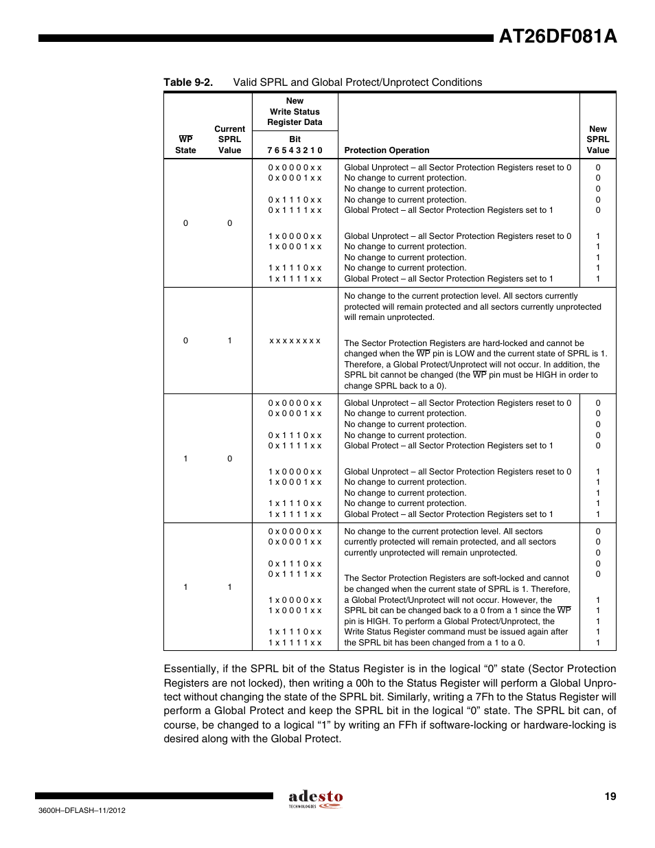 Rainbow Electronics AT26DF081A User Manual | Page 19 / 40