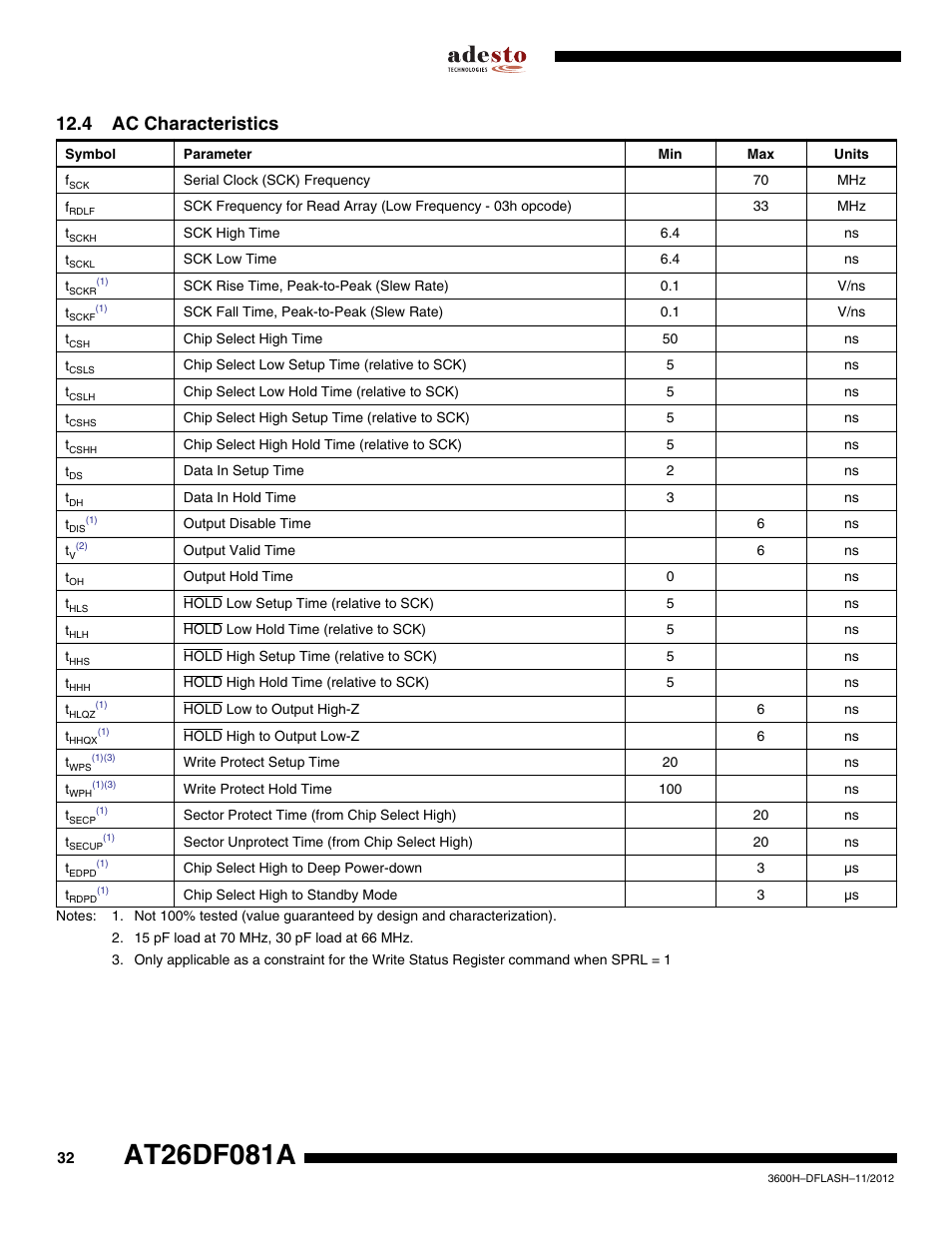 4 ac characteristics | Rainbow Electronics AT26DF081A User Manual | Page 32 / 40