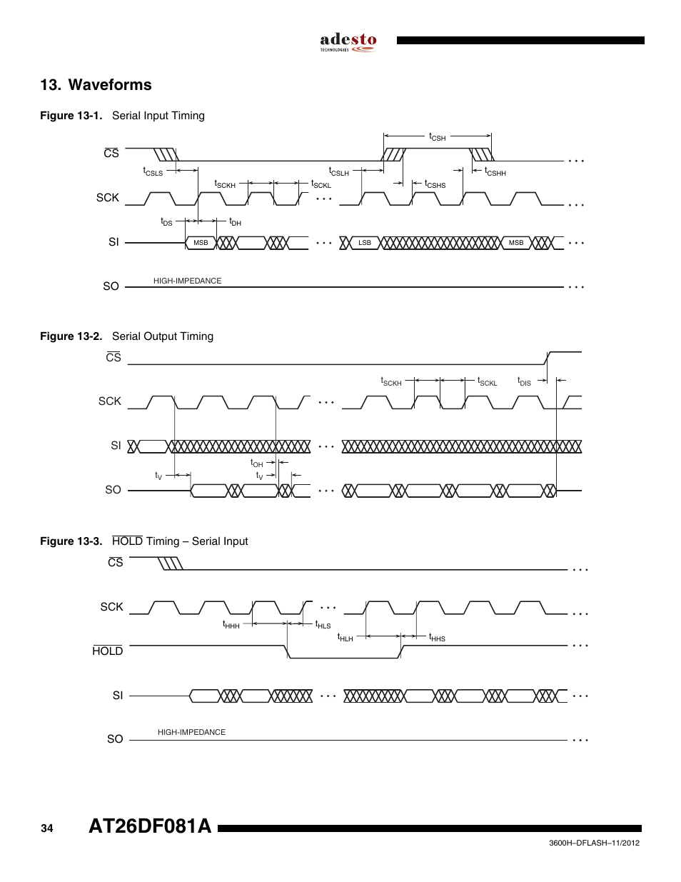 Waveforms | Rainbow Electronics AT26DF081A User Manual | Page 34 / 40