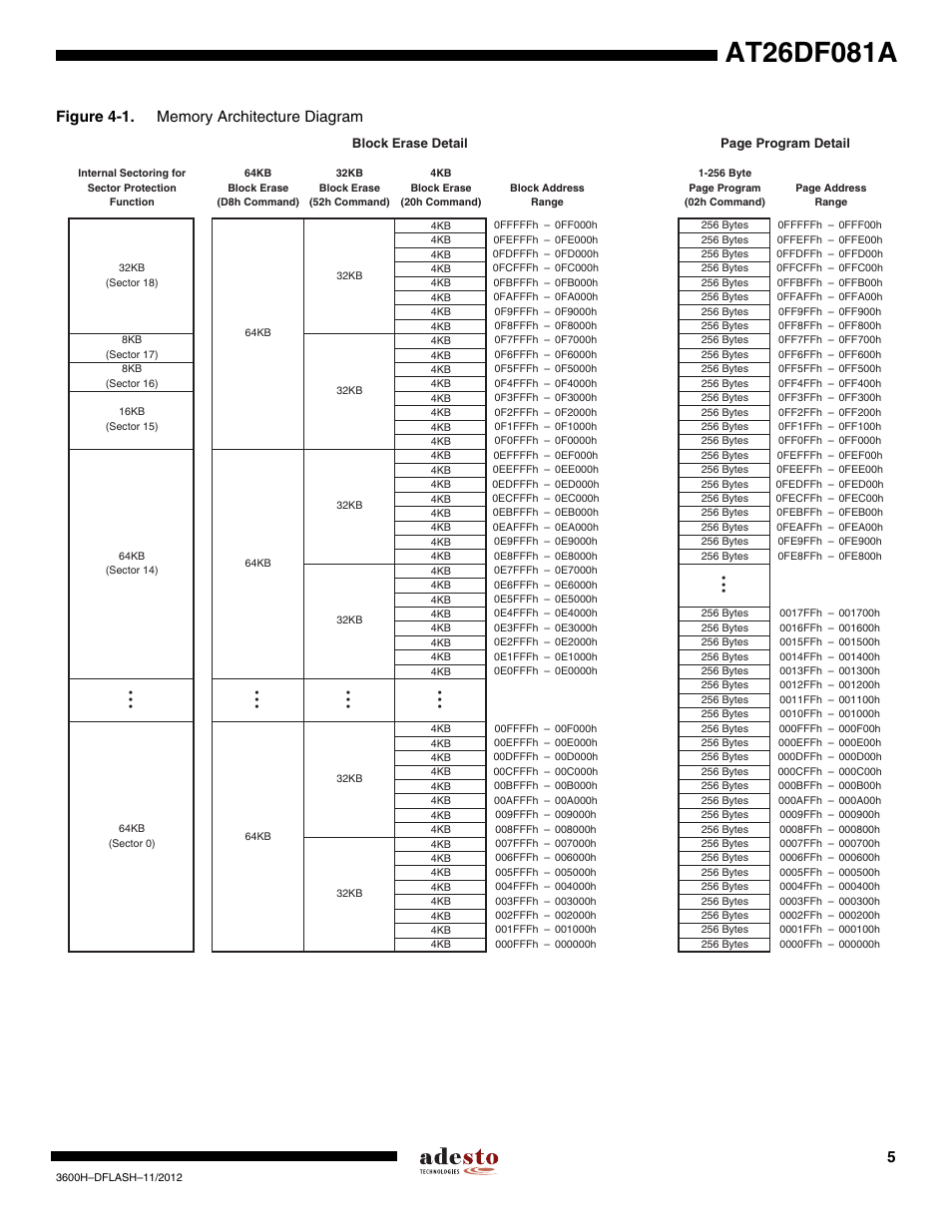 Rainbow Electronics AT26DF081A User Manual | Page 5 / 40