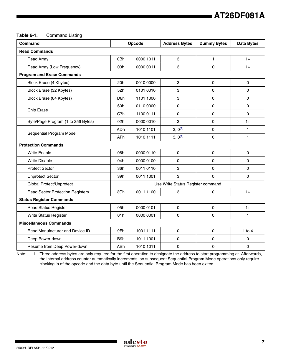 Rainbow Electronics AT26DF081A User Manual | Page 7 / 40