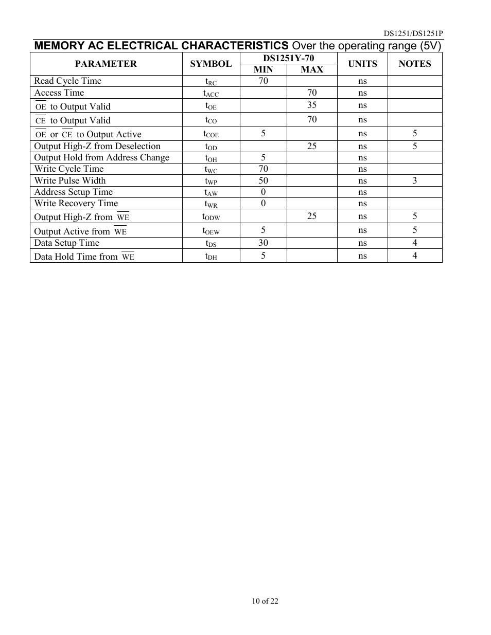 Rainbow Electronics DS1251Y User Manual | Page 10 / 22