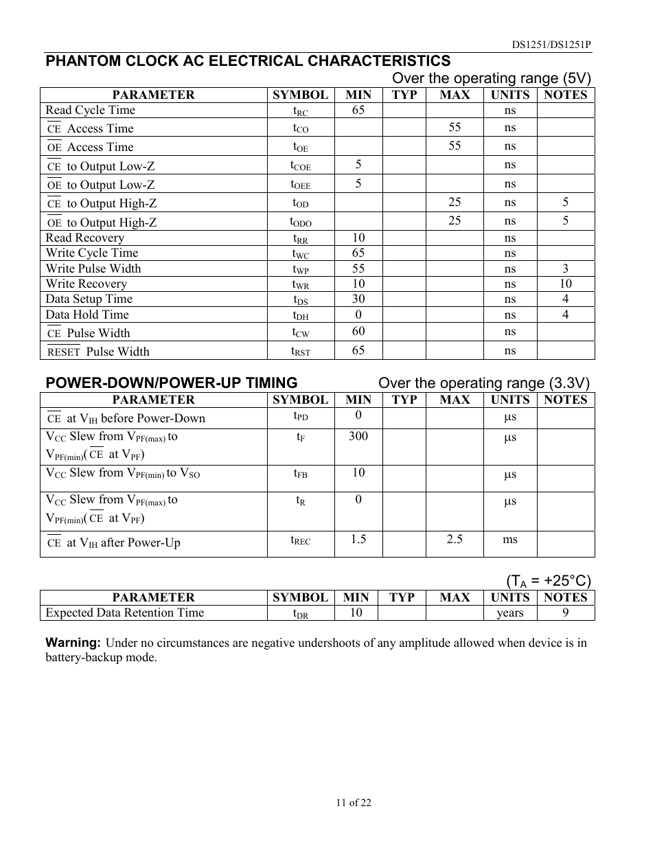 25°c) | Rainbow Electronics DS1251Y User Manual | Page 11 / 22