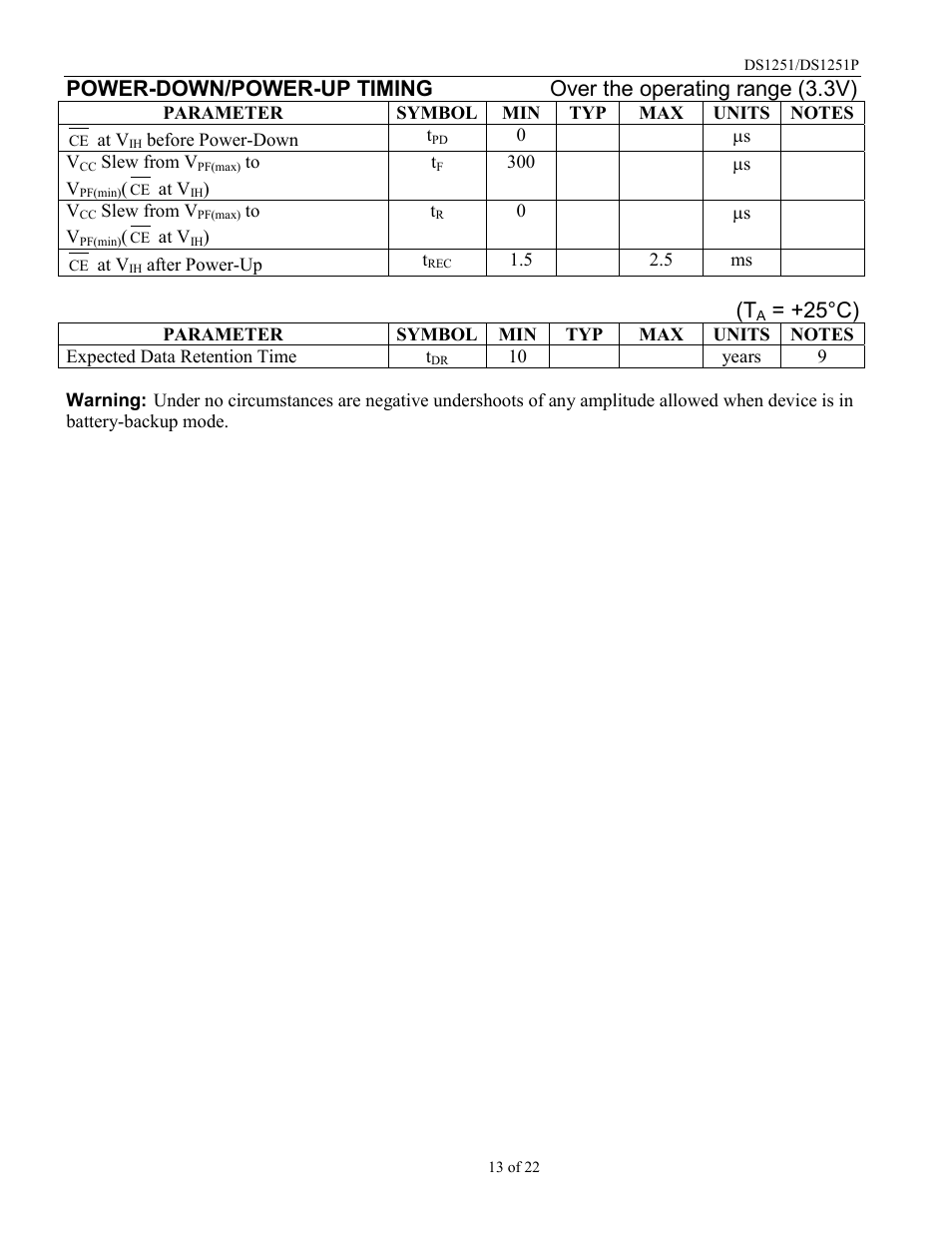 25°c) | Rainbow Electronics DS1251Y User Manual | Page 13 / 22