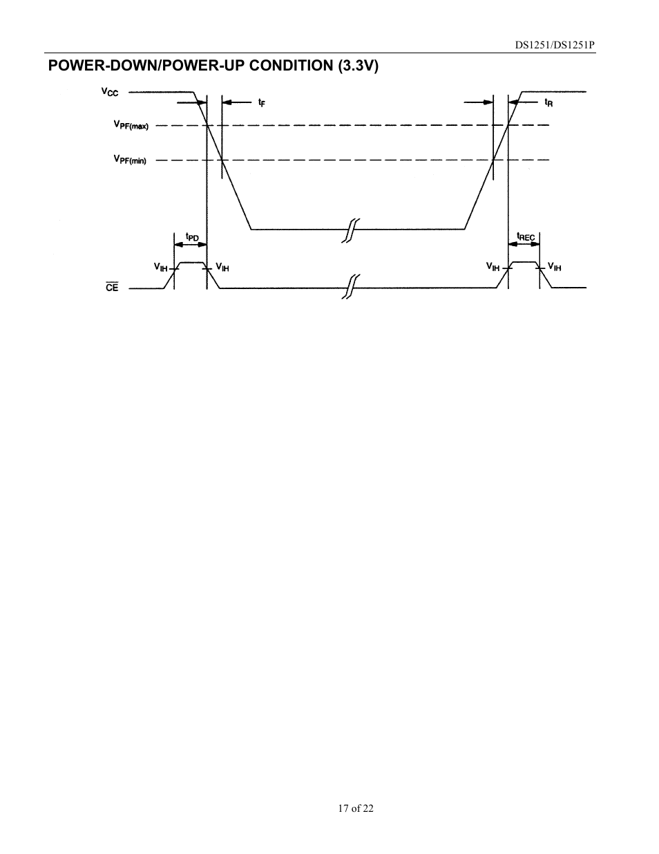 Power-down/power-up condition (3.3v) | Rainbow Electronics DS1251Y User Manual | Page 17 / 22