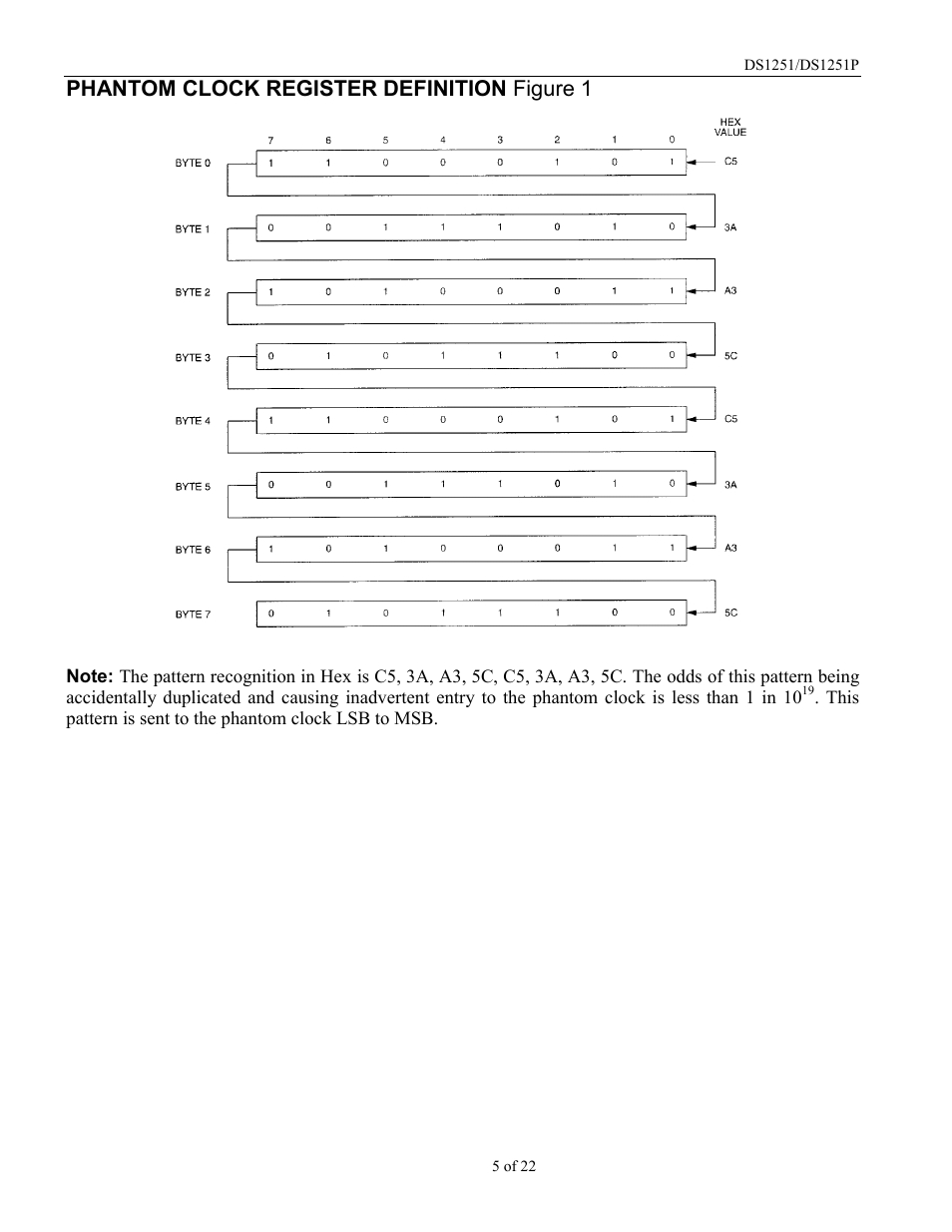 Phantom clock register definition figure 1 | Rainbow Electronics DS1251Y User Manual | Page 5 / 22