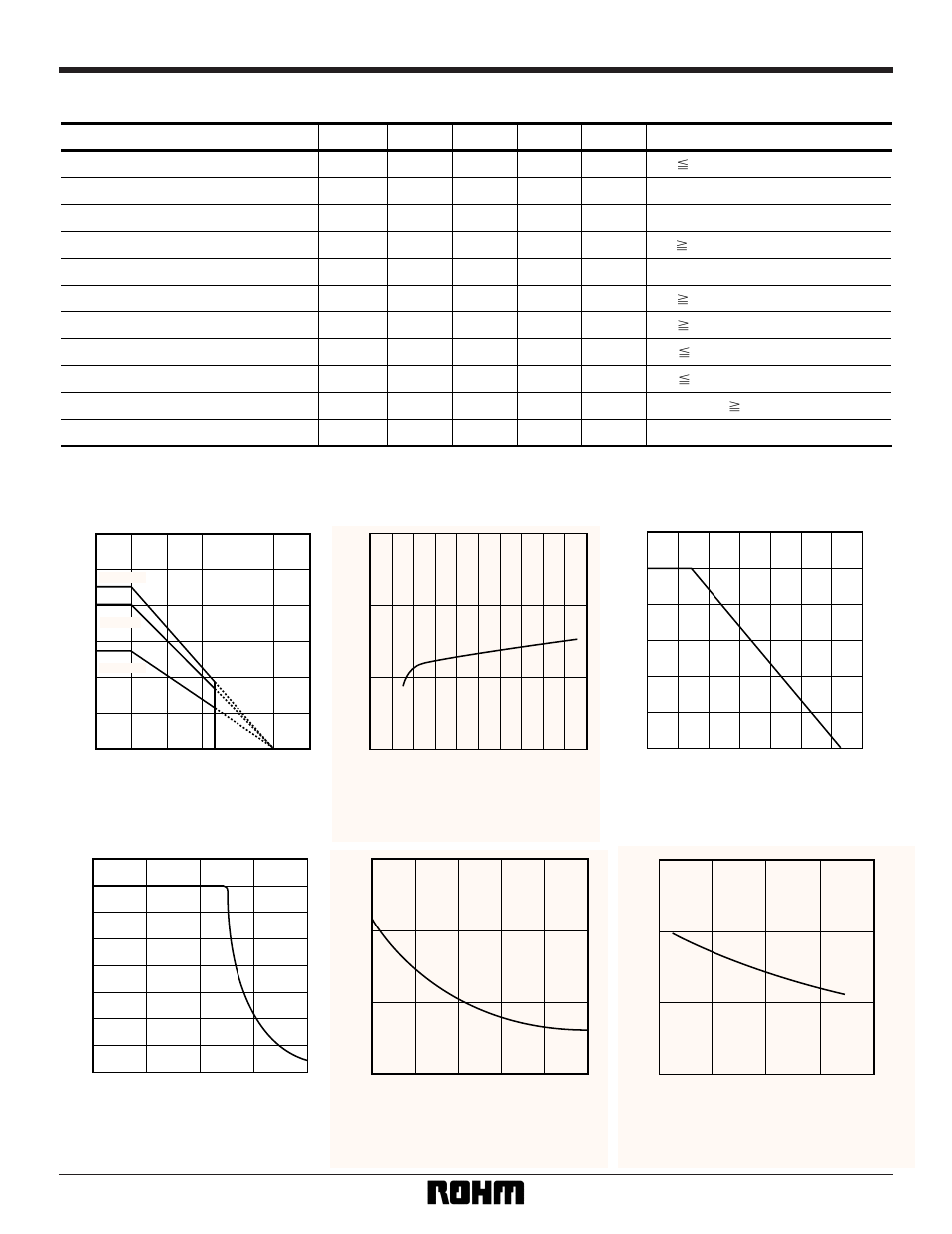 15v, v, 15v), Electrical characteristic curves | Rainbow Electronics BA4558N User Manual | Page 3 / 5