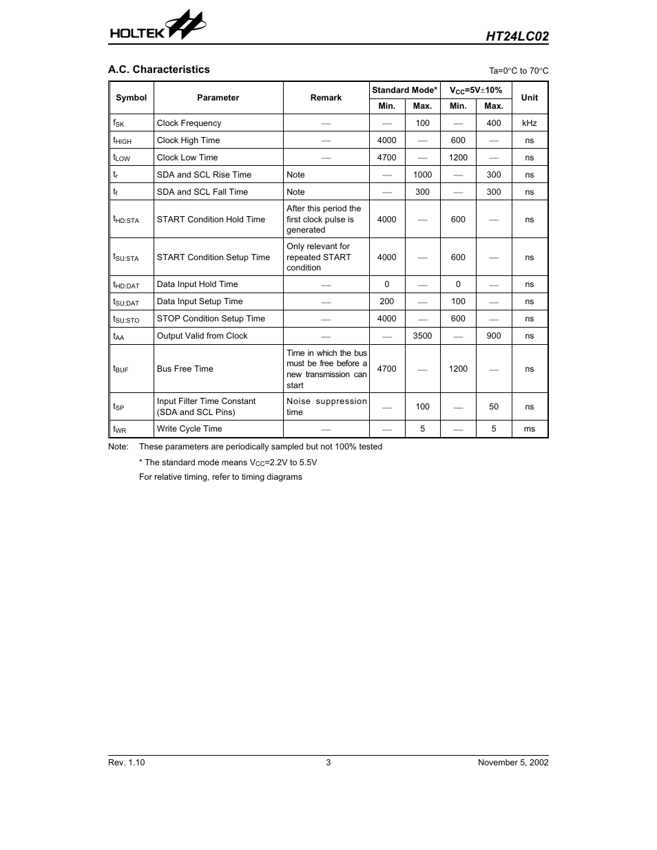 A.c. characteristics, Ht24lc02 | Rainbow Electronics HT24LC02 User Manual | Page 3 / 12
