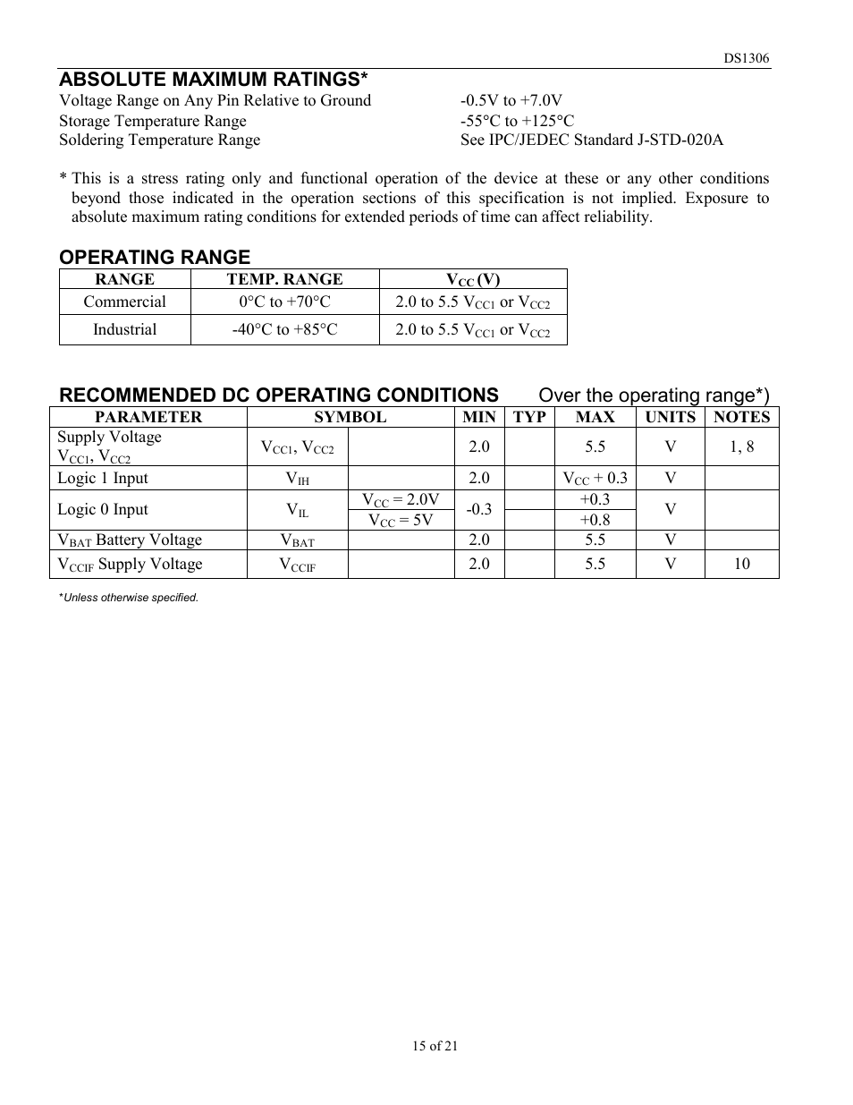 Absolute maximum ratings, Operating range | Rainbow Electronics DS1306 User Manual | Page 15 / 21