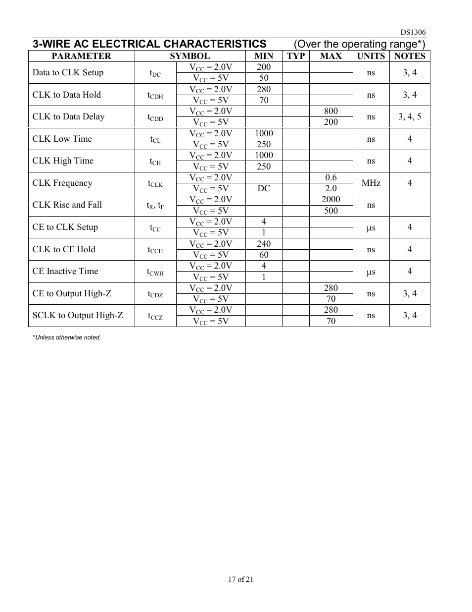 Rainbow Electronics DS1306 User Manual | Page 17 / 21