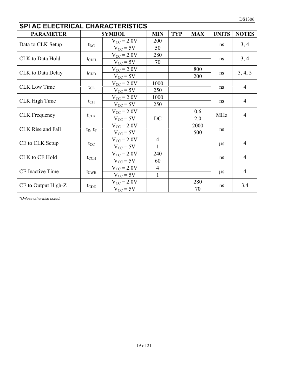 Rainbow Electronics DS1306 User Manual | Page 19 / 21