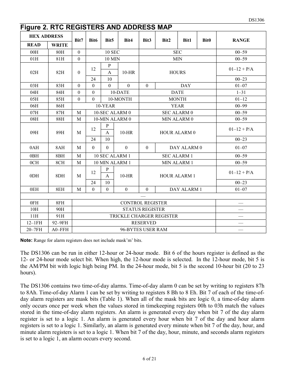 Figure 2. rtc registers and address map | Rainbow Electronics DS1306 User Manual | Page 6 / 21