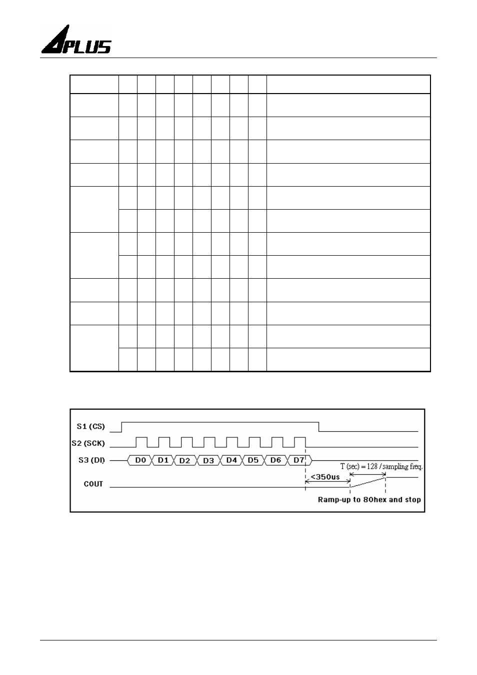 Rainbow Electronics aP89085 User Manual | Page 11 / 24