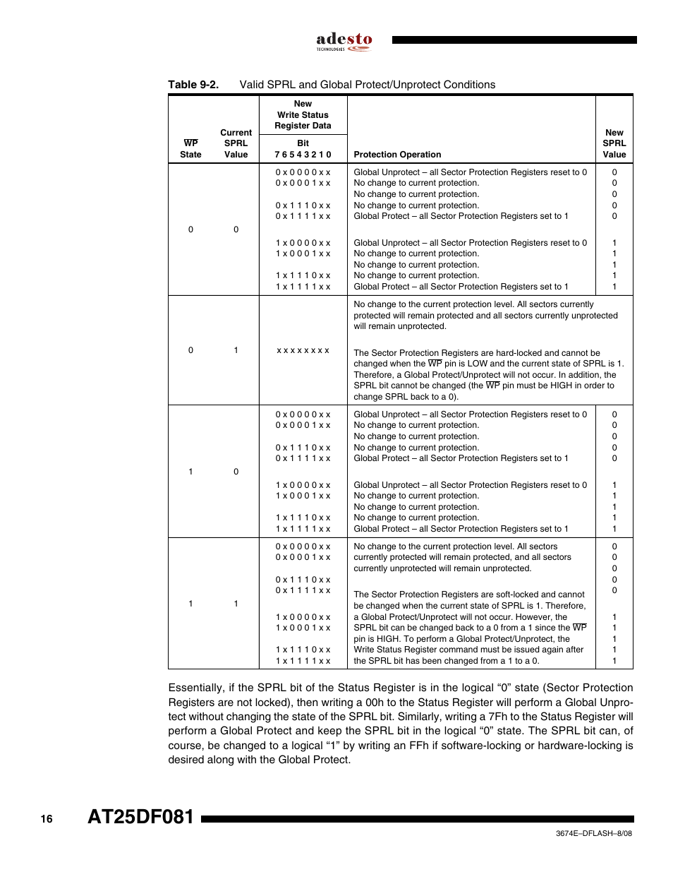 Table 9-2 | Rainbow Electronics AT25DF081 User Manual | Page 16 / 38