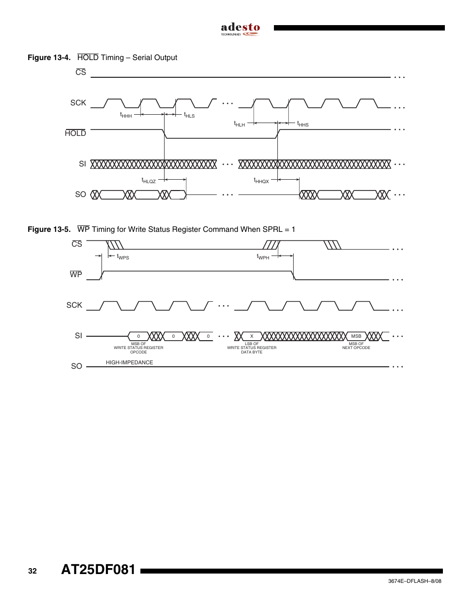 Hold, Wp si sck so | Rainbow Electronics AT25DF081 User Manual | Page 32 / 38