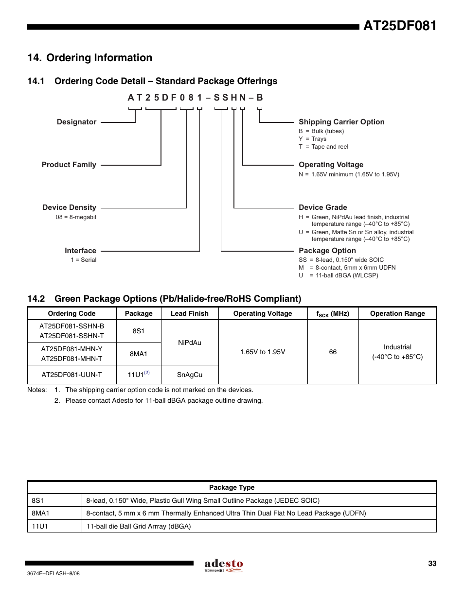 Ordering information | Rainbow Electronics AT25DF081 User Manual | Page 33 / 38