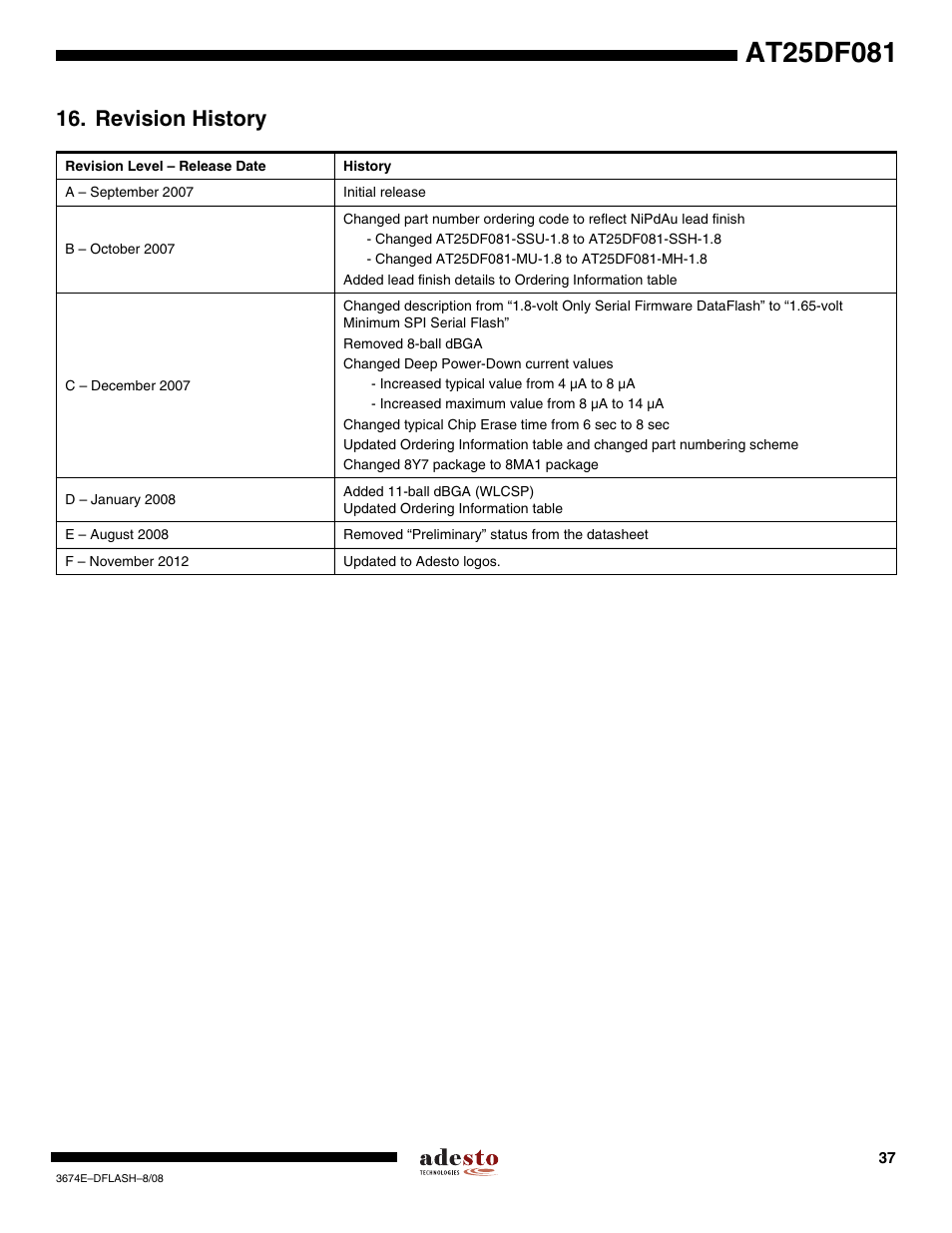 Revision history | Rainbow Electronics AT25DF081 User Manual | Page 37 / 38