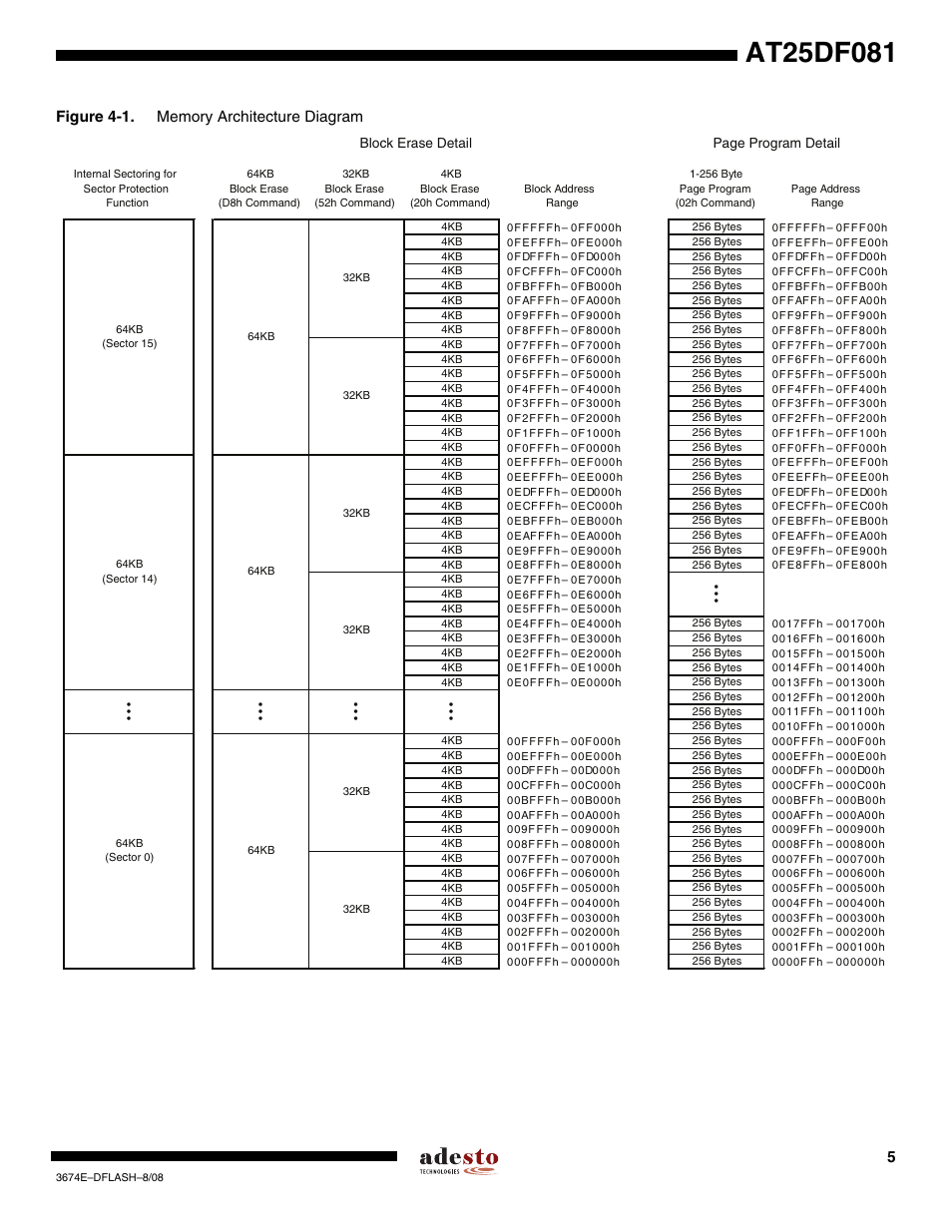Rainbow Electronics AT25DF081 User Manual | Page 5 / 38