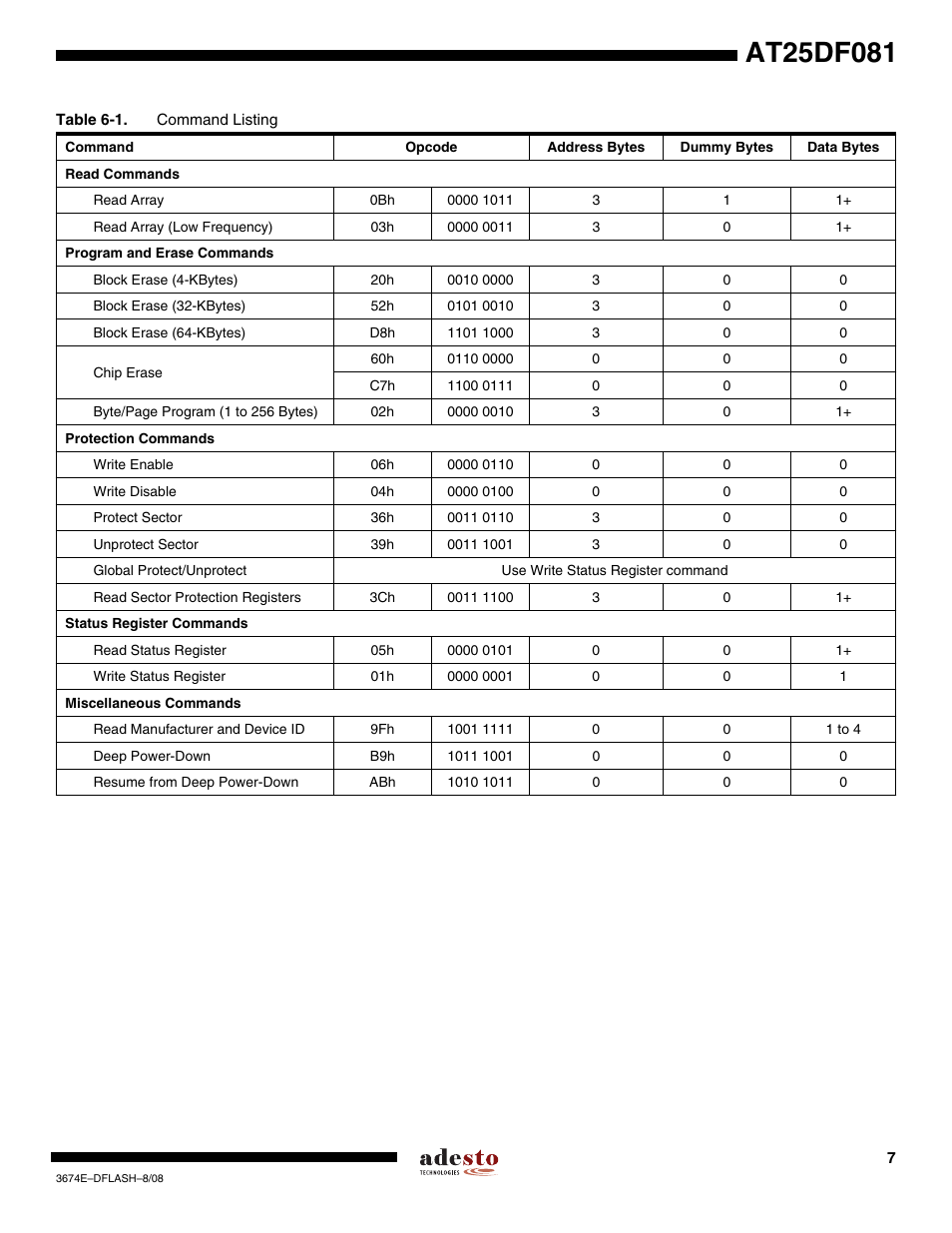 Rainbow Electronics AT25DF081 User Manual | Page 7 / 38