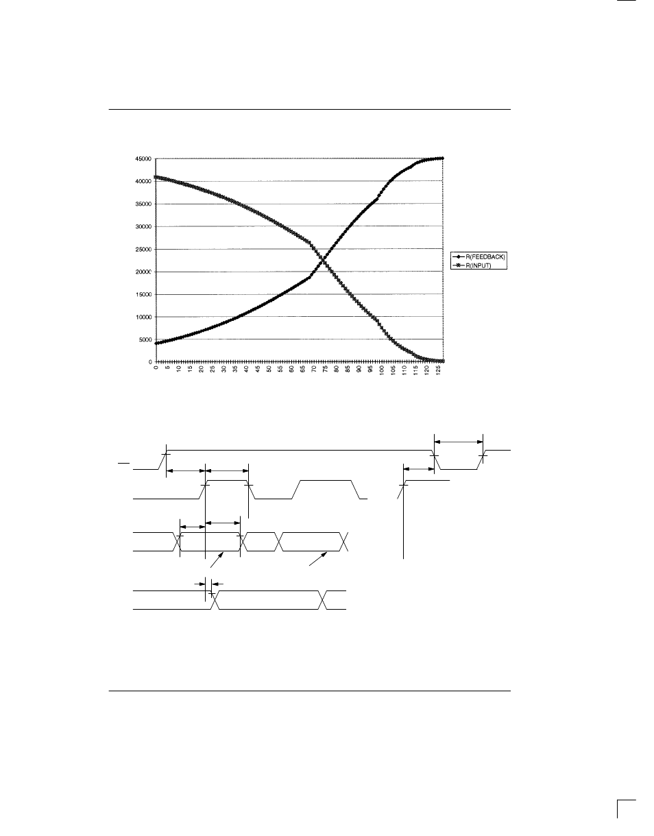 Relationship vs. position figure 4, 3–wire serial timing diagram figure 5 | Rainbow Electronics DS1800 User Manual | Page 11 / 13