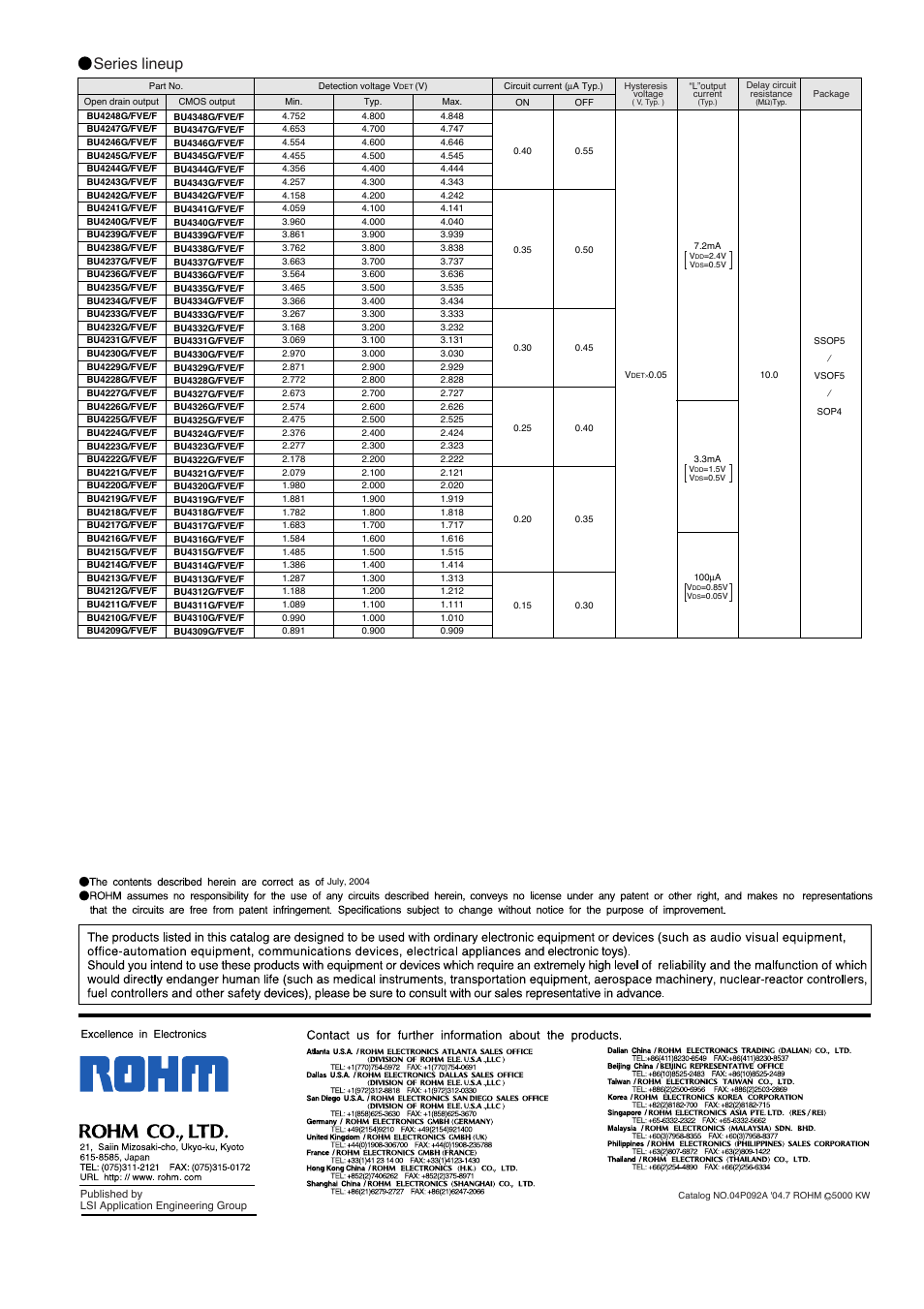 Series lineup | Rainbow Electronics BU4309G_FVE_F User Manual | Page 4 / 5