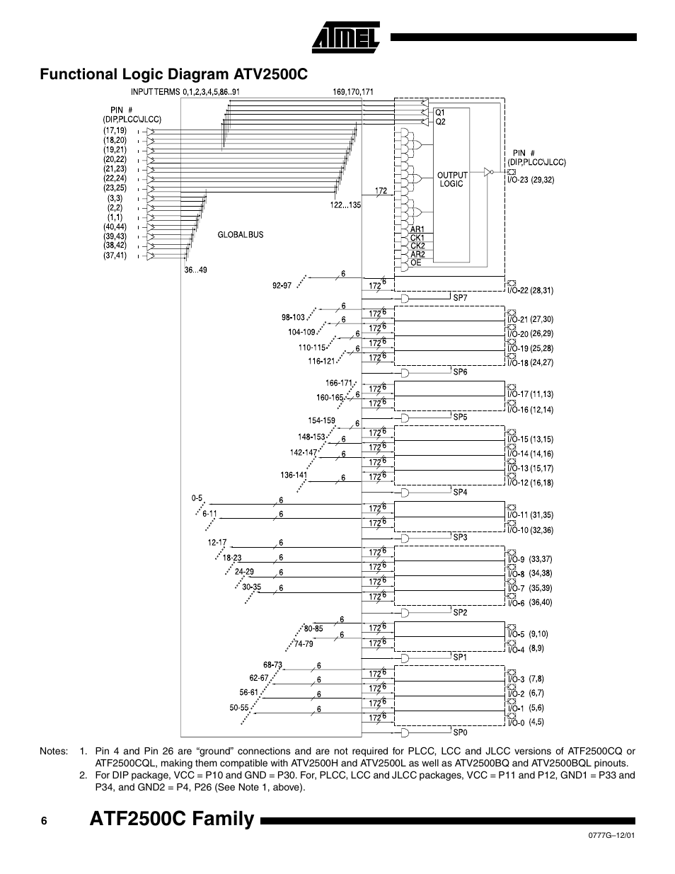 Functional logic diagram atv2500c, Atf2500c family | Rainbow Electronics ATF2500CQL User Manual | Page 6 / 37