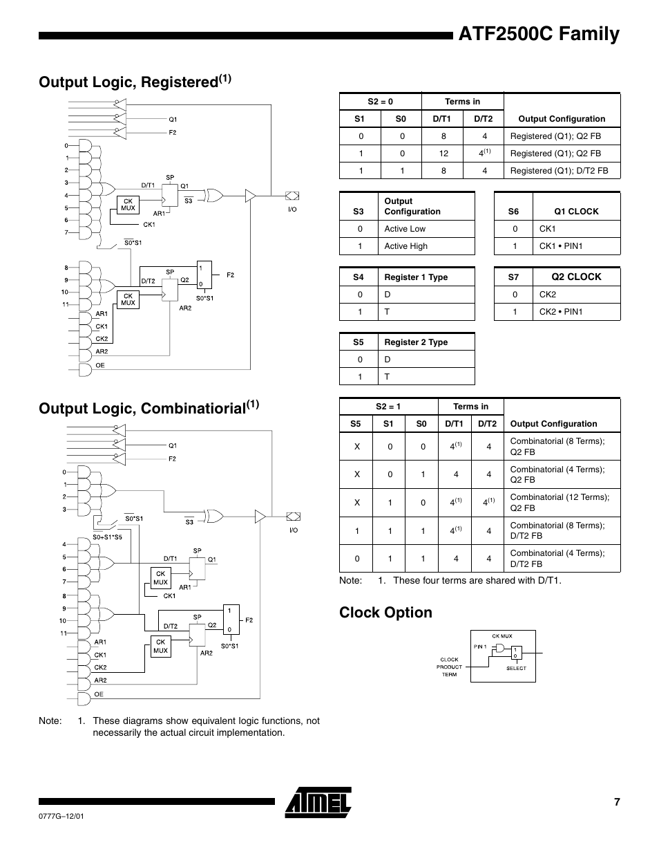 Output logic, registered(1), Output logic, combinatiorial(1), Clock option | Atf2500c family, Output logic, registered, Output logic, combinatiorial | Rainbow Electronics ATF2500CQL User Manual | Page 7 / 37