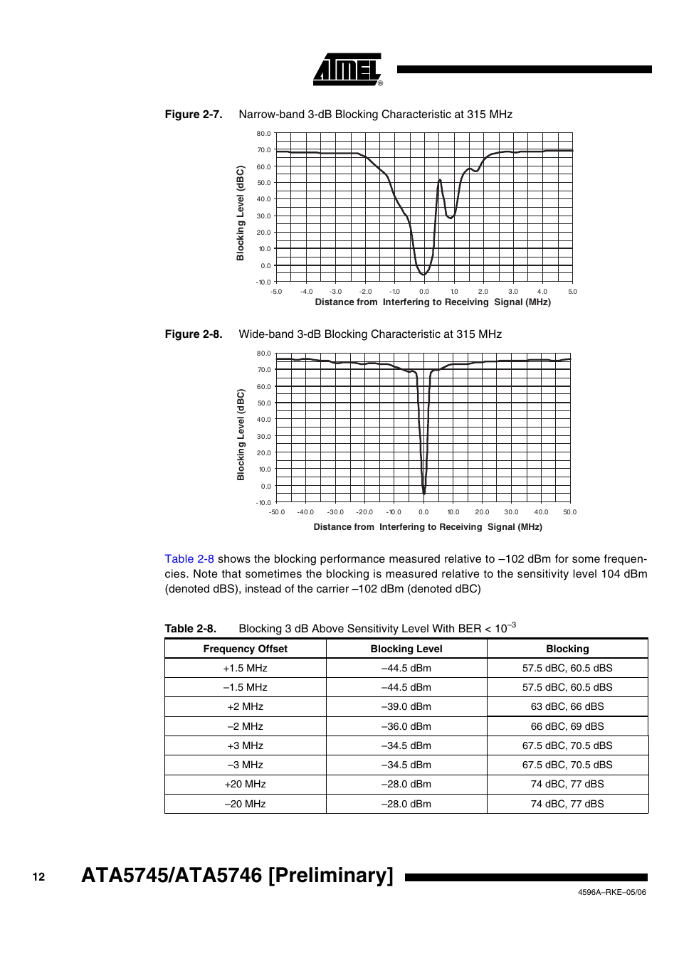 Figure 2-7, Shows t | Rainbow Electronics ATA5746 User Manual | Page 12 / 43