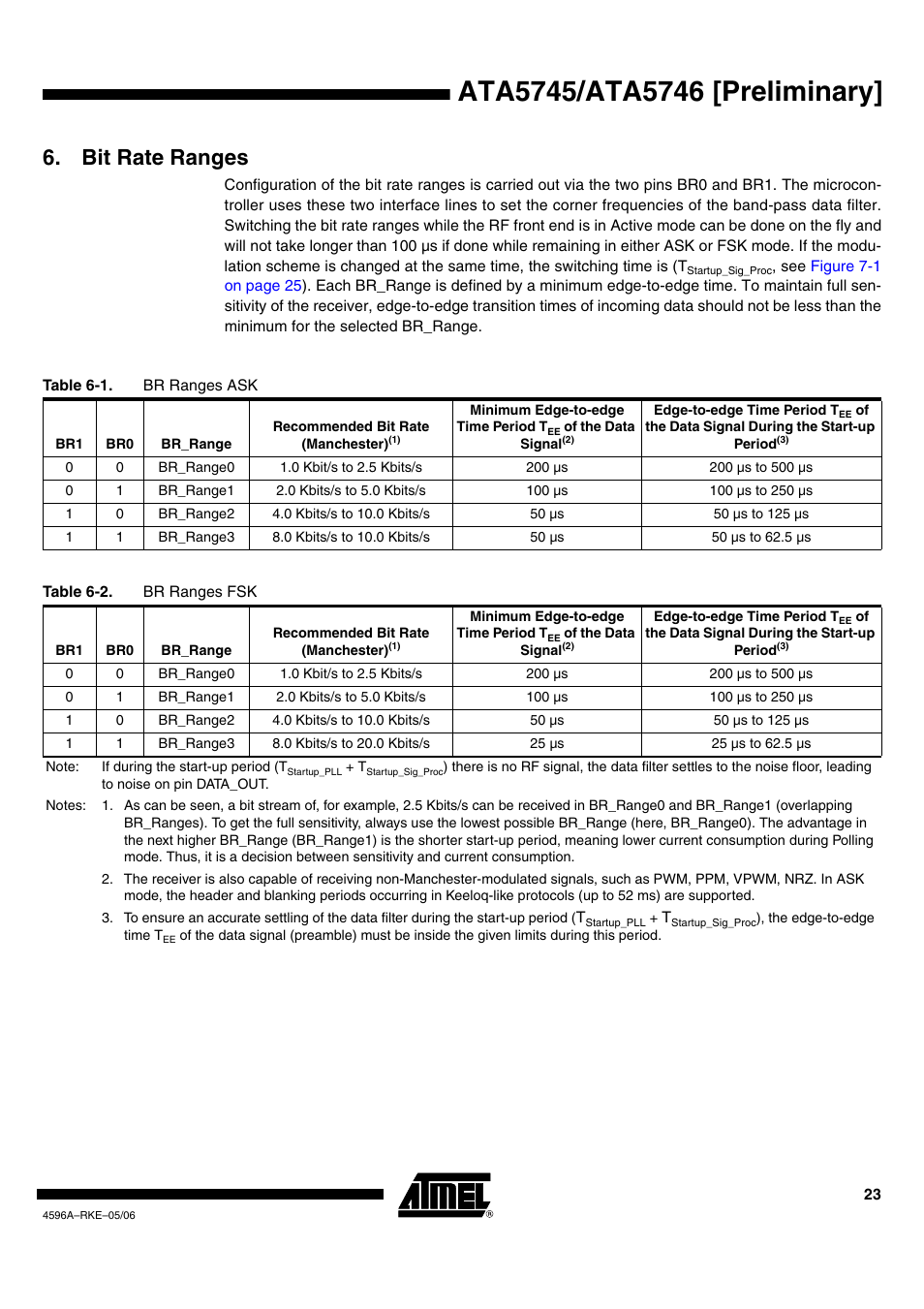 Bit rate ranges | Rainbow Electronics ATA5746 User Manual | Page 23 / 43