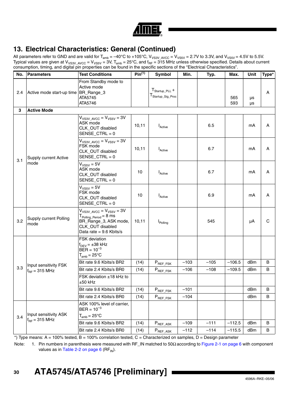 Electrical characteristics: general (continued) | Rainbow Electronics ATA5746 User Manual | Page 30 / 43