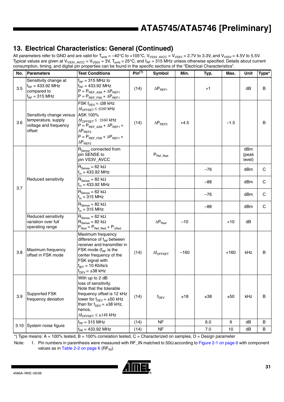 Electrical characteristics: general (continued) | Rainbow Electronics ATA5746 User Manual | Page 31 / 43