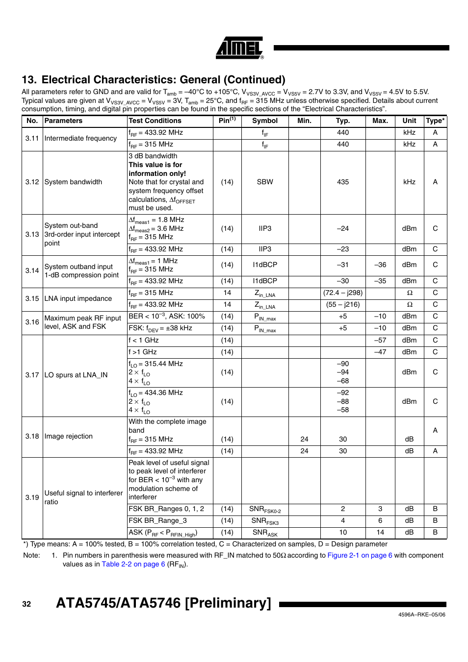 Electrical characteristics: general (continued) | Rainbow Electronics ATA5746 User Manual | Page 32 / 43