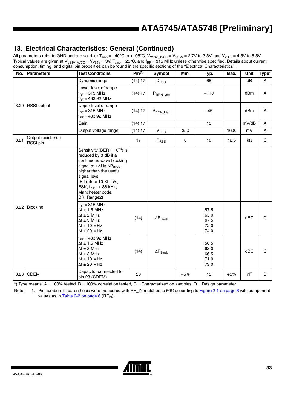 Electrical characteristics: general (continued) | Rainbow Electronics ATA5746 User Manual | Page 33 / 43