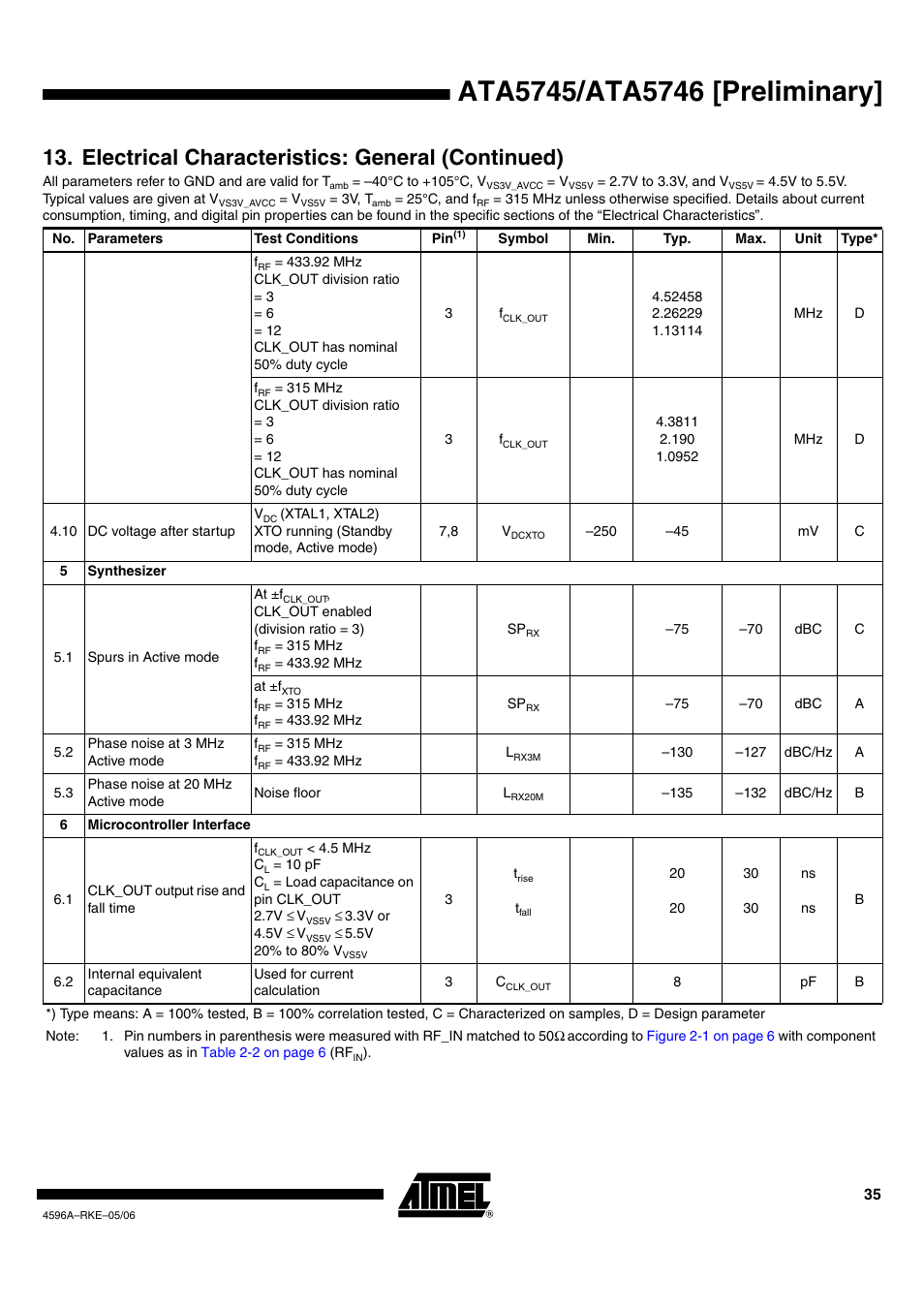 Electrical characteristics: general (continued) | Rainbow Electronics ATA5746 User Manual | Page 35 / 43