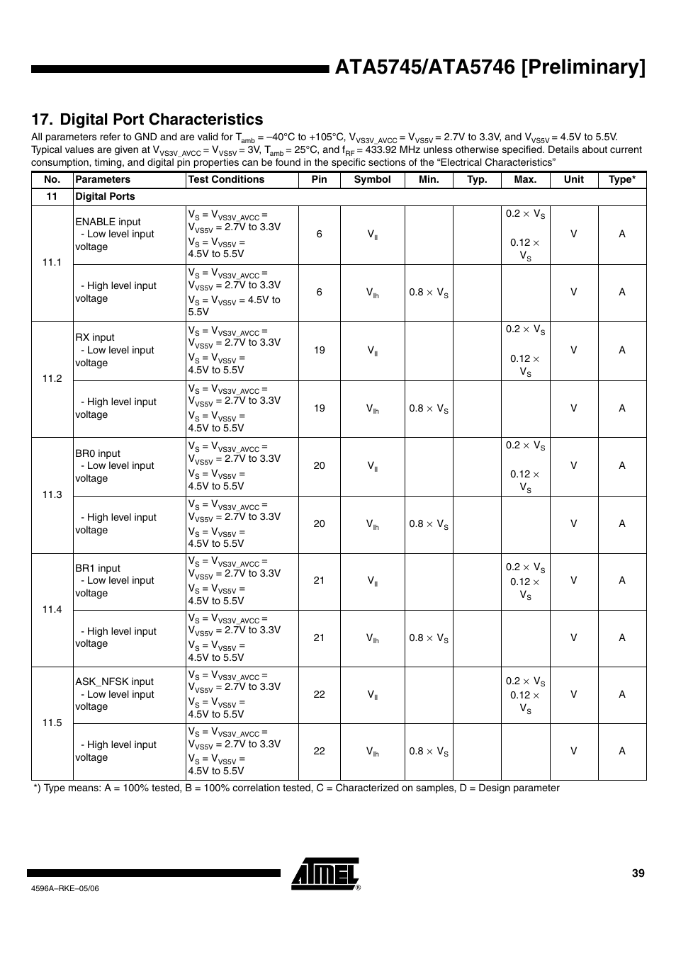 Digital port characteristics | Rainbow Electronics ATA5746 User Manual | Page 39 / 43