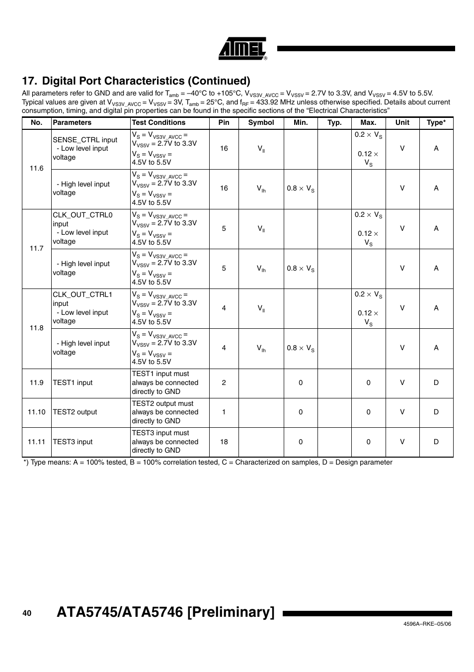 Digital port characteristics (continued) | Rainbow Electronics ATA5746 User Manual | Page 40 / 43