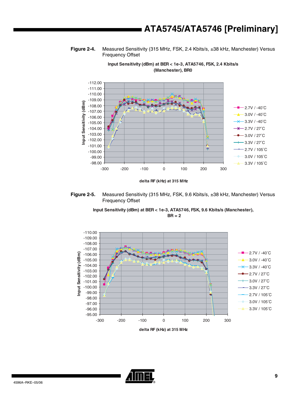 Figure 2-4 | Rainbow Electronics ATA5746 User Manual | Page 9 / 43