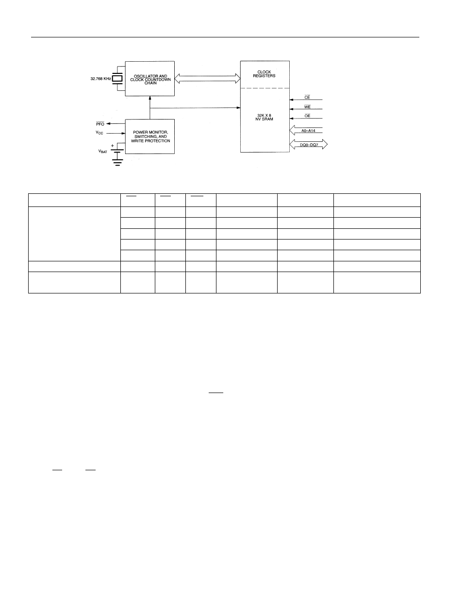 Setting the clock, Stopping and starting the clock oscillator, Frequency test bit | Rainbow Electronics DS1644P User Manual | Page 3 / 11